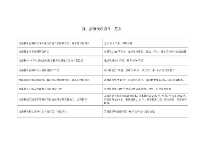 湖北建韵简介资质业绩(1)_02.jpg